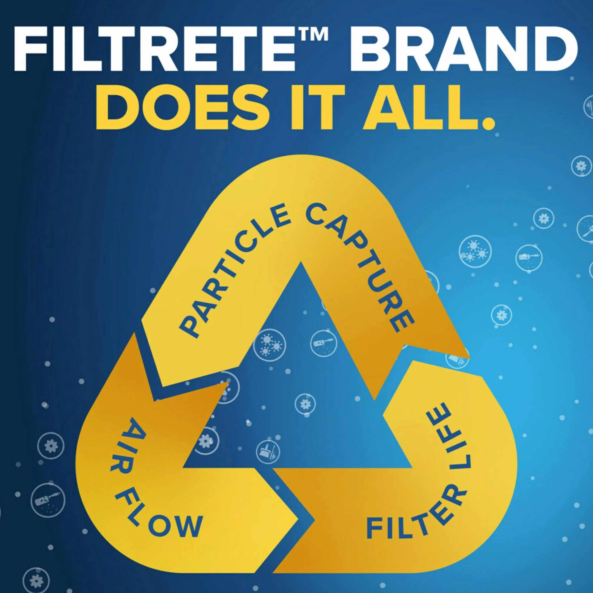 Filtrete BD22-6PK-1E MPR 300 Filtre à air pour four AC, Blanc, 20x30x1