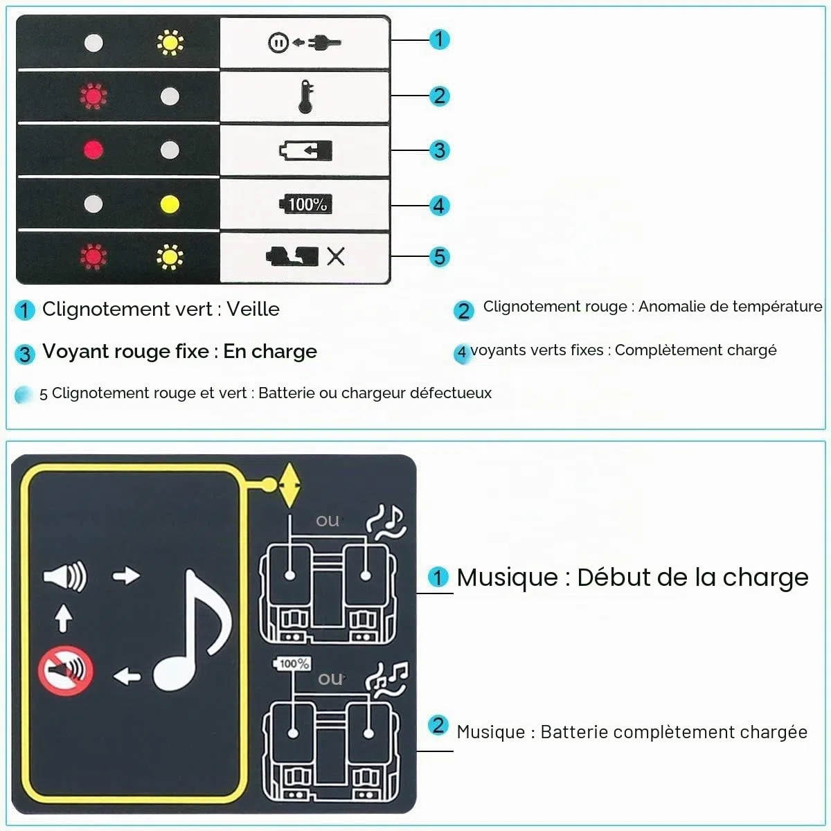 Remplacer Chargeur Rapide Double pour 2 Batteries pour Makita DC18RD 14.4 V - 18 V DC18RA DC18RC pour Makita Batteries 14,4 V-18 V BL1830 BL1430 BL1815 BL1415 BL1840 BL1850 BL1440 BL1450