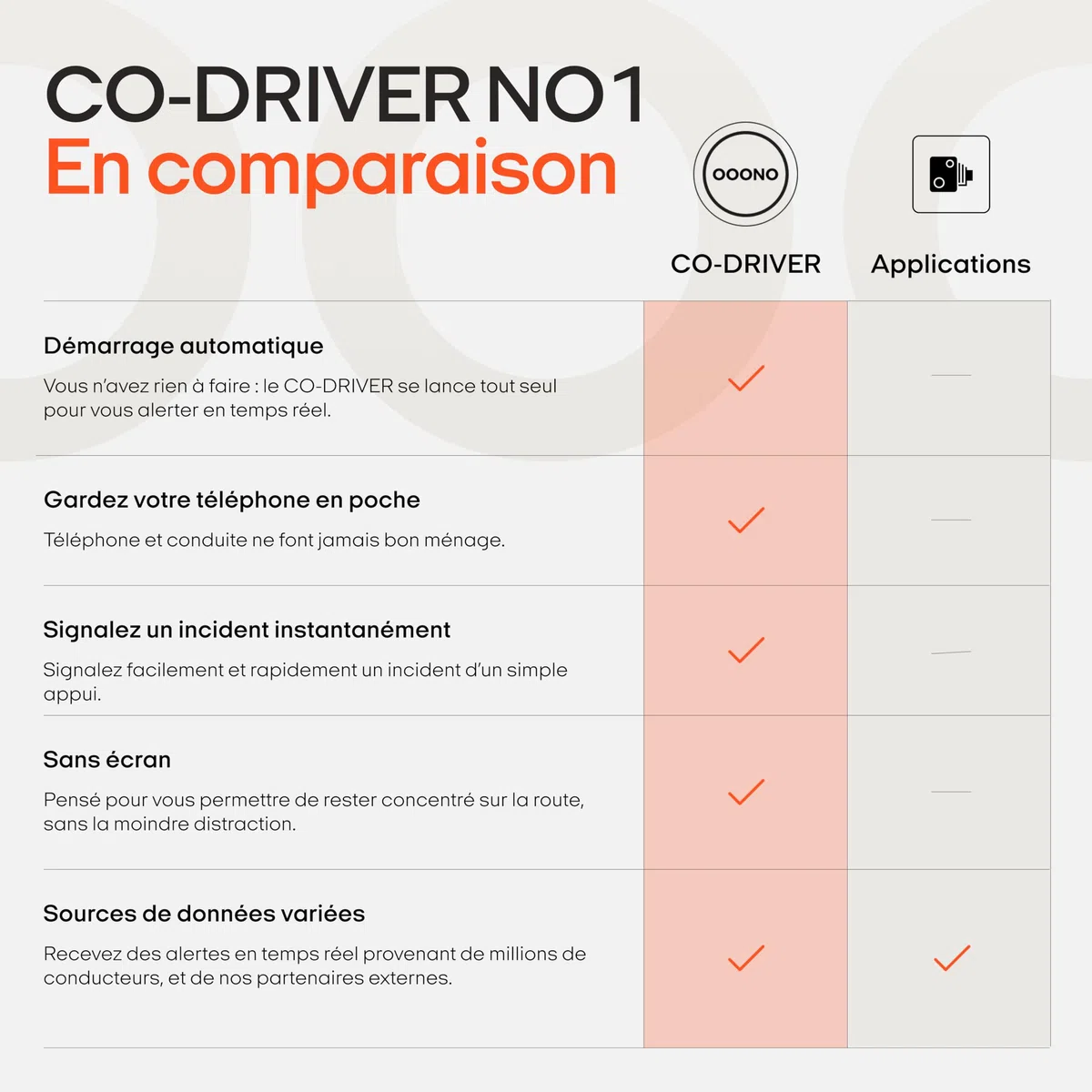 OOONO Co-Driver NO1 : avertisseur de radars et Dangers Routiers en Temps réel Via Application Gratuite | Signal Acoustique et indicateur LED | Noir | Activation Automatique | Lot de 1