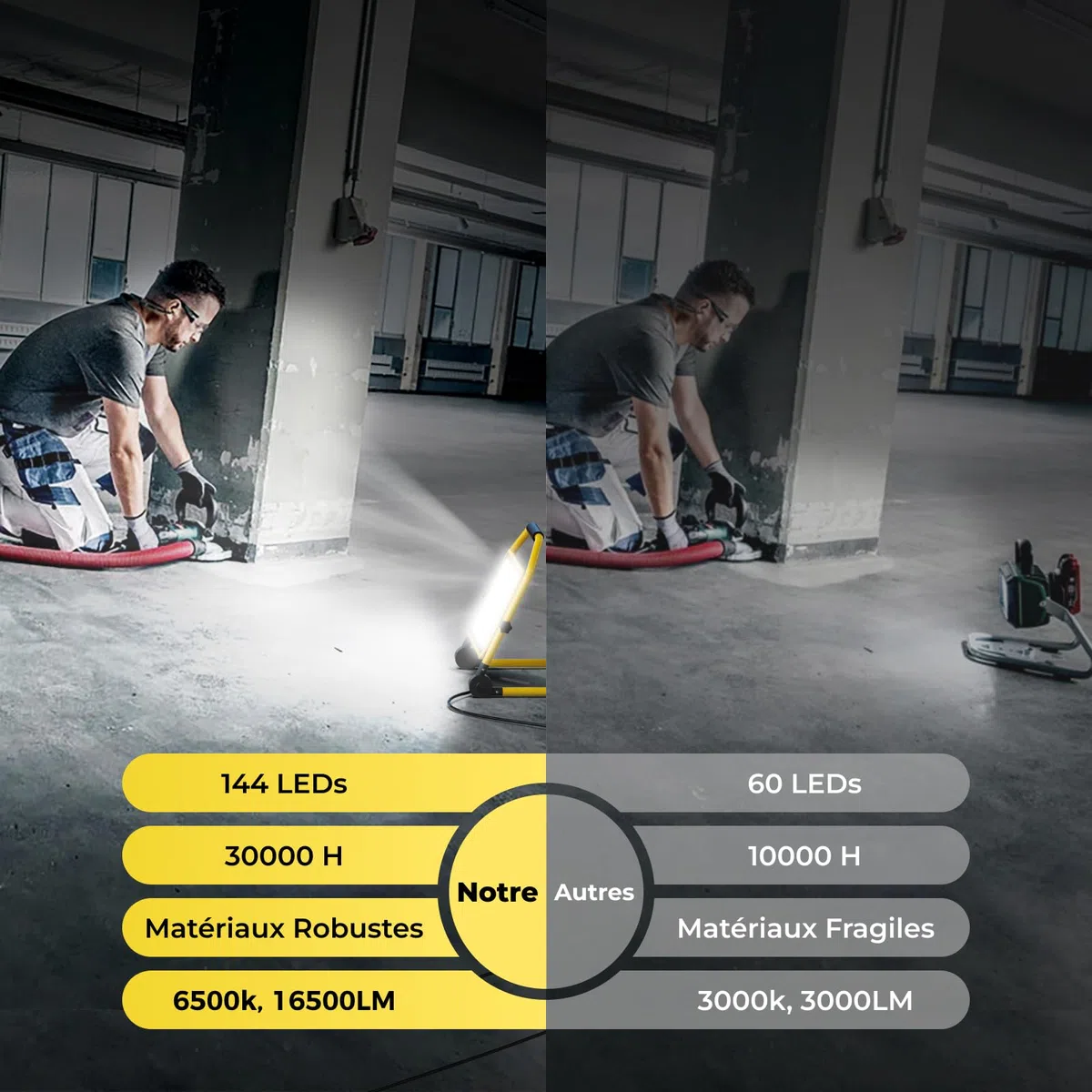 Projecteur de Chantier à LED 16500 Lumens, Câble 16FT, 6500k, étanche, Support Réglable Idéal pour les Ateliers Intérieurs et Extérieurs, les Garages et les Chantiers de Construction (150W)
