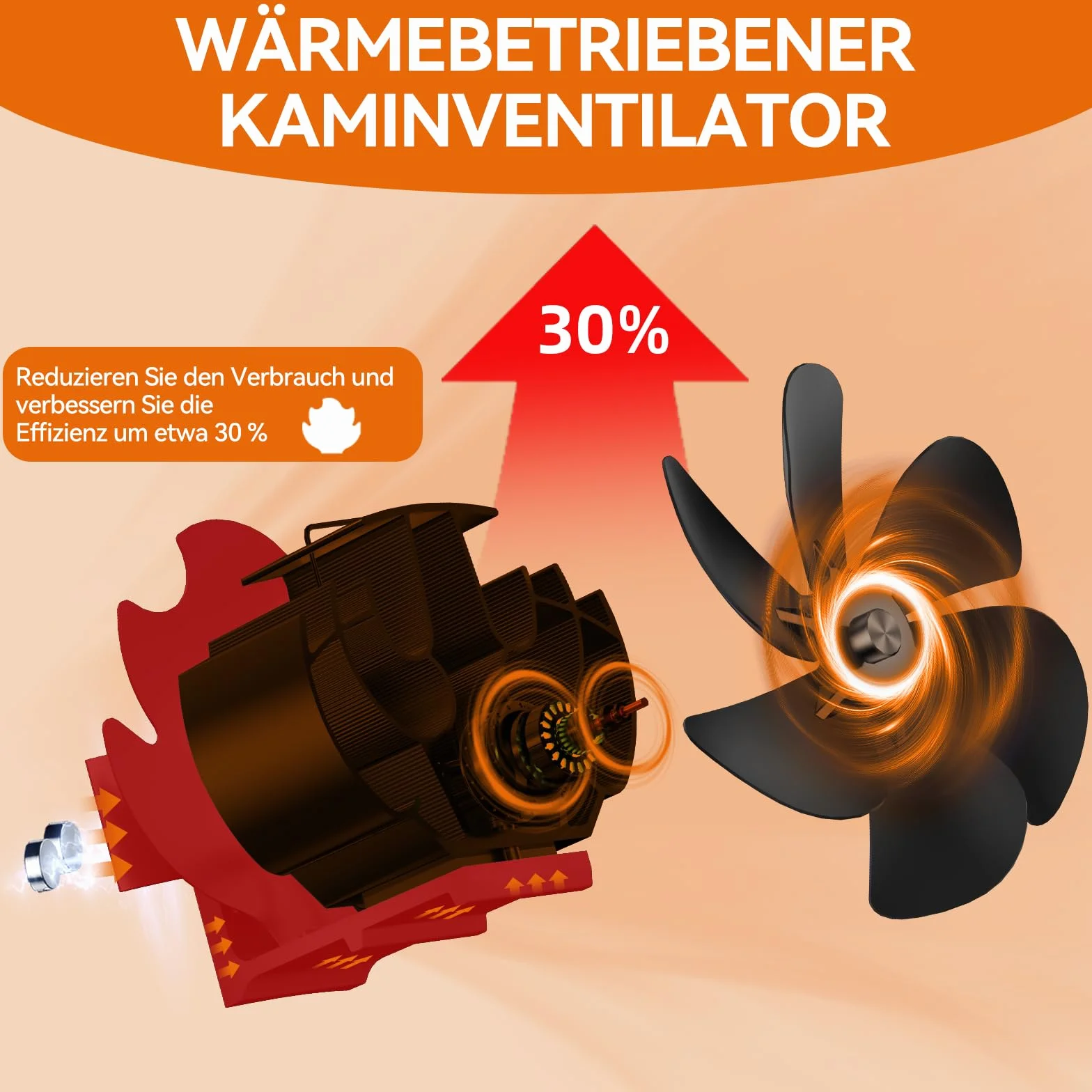 Ventilateur Poele à Bois Magnétique 6 Lames | Ventilateur de Poêle à Granulés et Cheminée avec Moniteur de Température