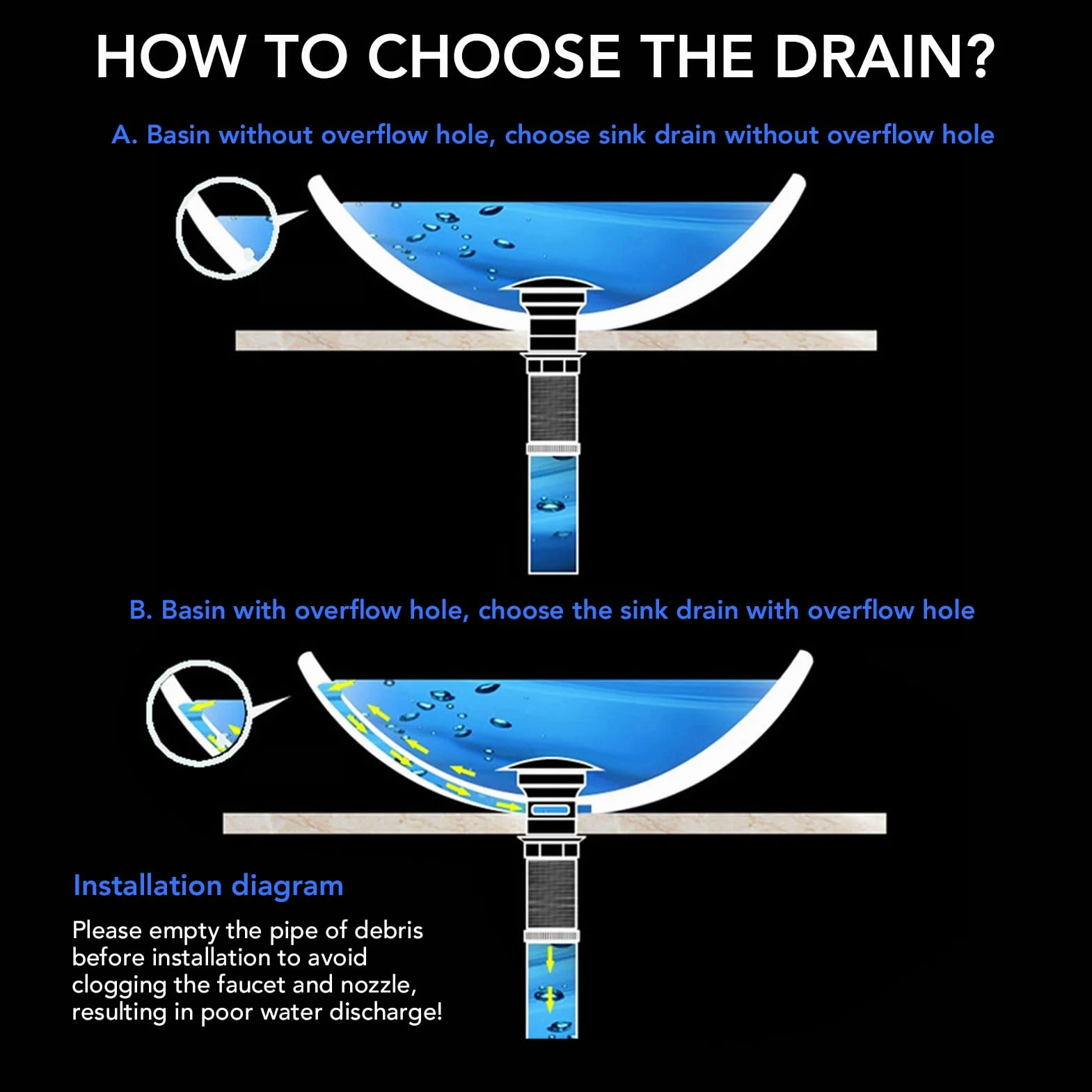 Tous les cuivre pop-up Évier drain Premium antique conception de cuisine de cuisine de salle de bain drain d'évier de salle de bain non fuite de drainage rapide stable dura (Sans trou)