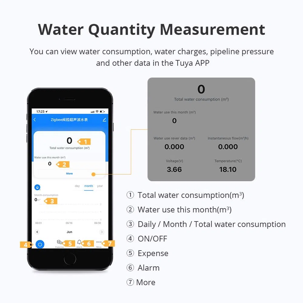 Tuya Zigbee Smart Vanne à ultrasons Contrôlée Jauge D'eau Contrôlée, Affichage de la Date LCD/Seuil Alarmes, Mesure de la quantité d'eau, Consommation d'énergie de Quantité d'eau IP68, besoin de Hub