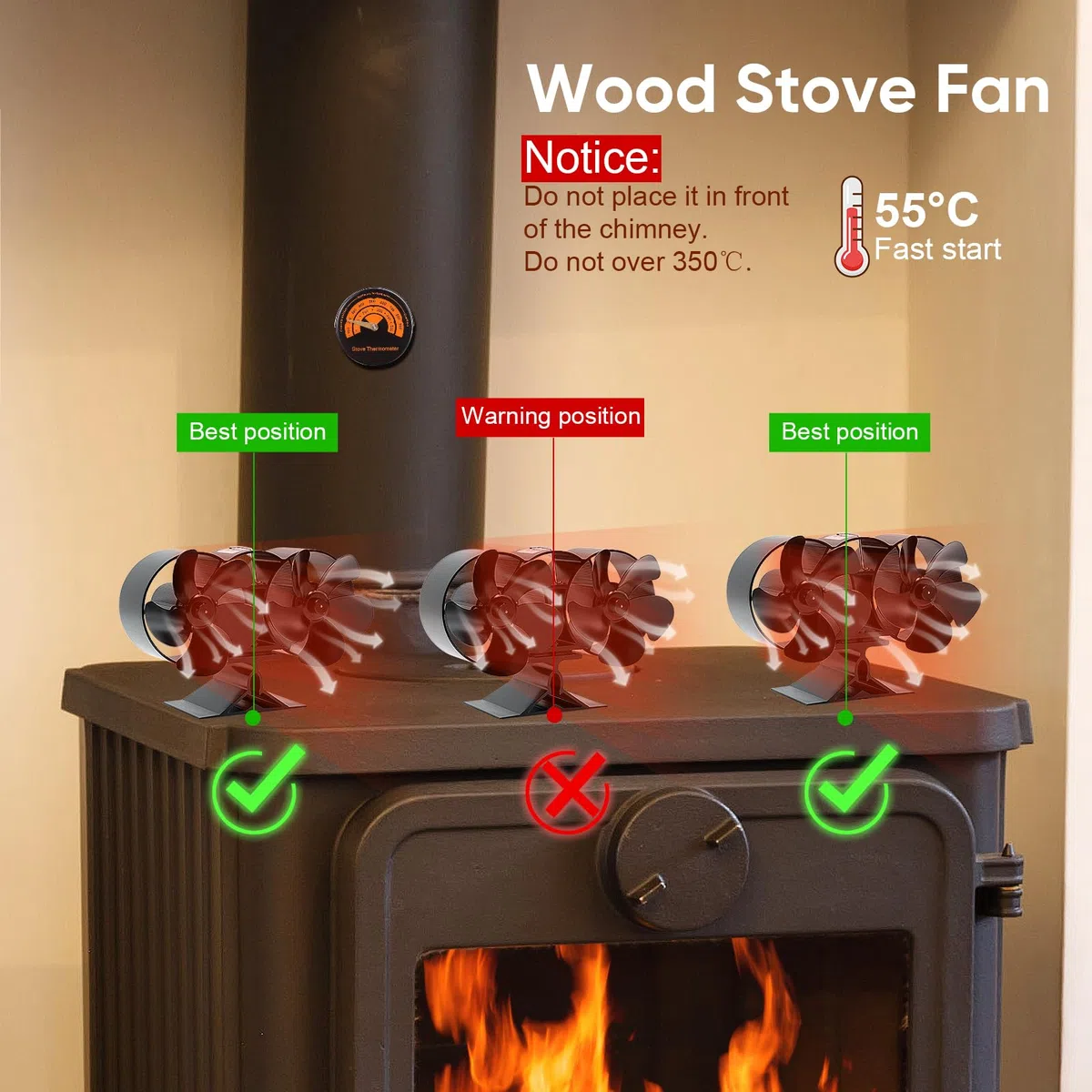Ventilateur Poele à Bois 6 Pales avec Thermomètre, Ventilateur de Cheminée Alimenté Par la Chaleur pour Poêle à Bois/Cheminée/Gaz/Bûche (Grand)