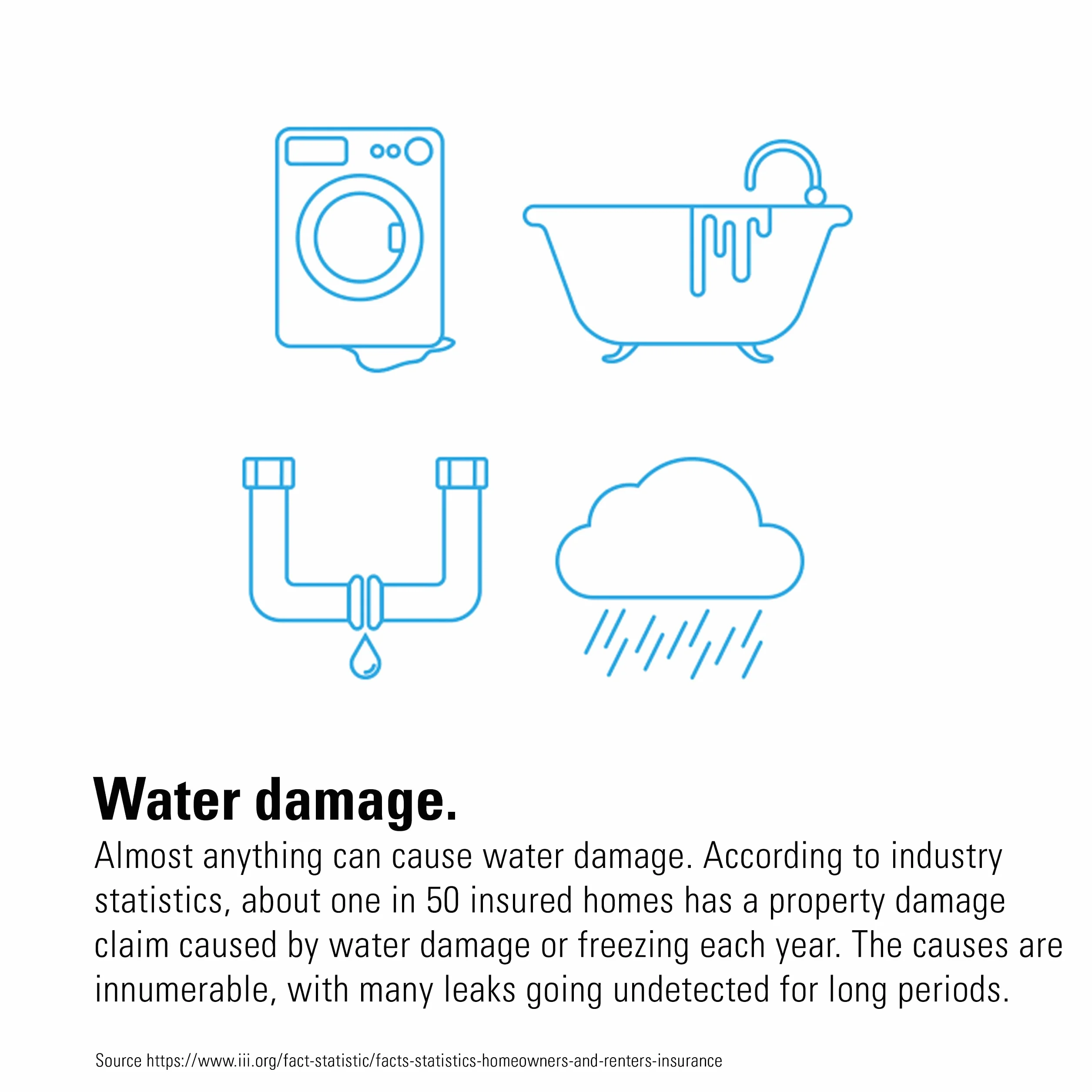 Eve Water Guard - Détecteur de Fuite d'eau pour Maison connectée avec câble de détection de 2 m, sirène de 100 DB et alertes de Fuite sur iPhone, iPad, Apple Watch (Apple HomeKit), Bluetooth, Thread