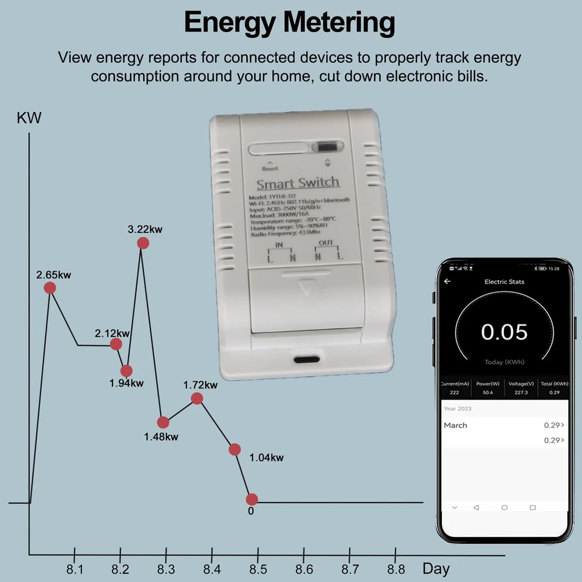 Yueyang Commutateur de température WiFi 16A/3500W et DS1-8B20 étanche capteur d'énergie Comsuptiom Surveillance pour Tuya Smart Life APP intelligentes et télécommandées