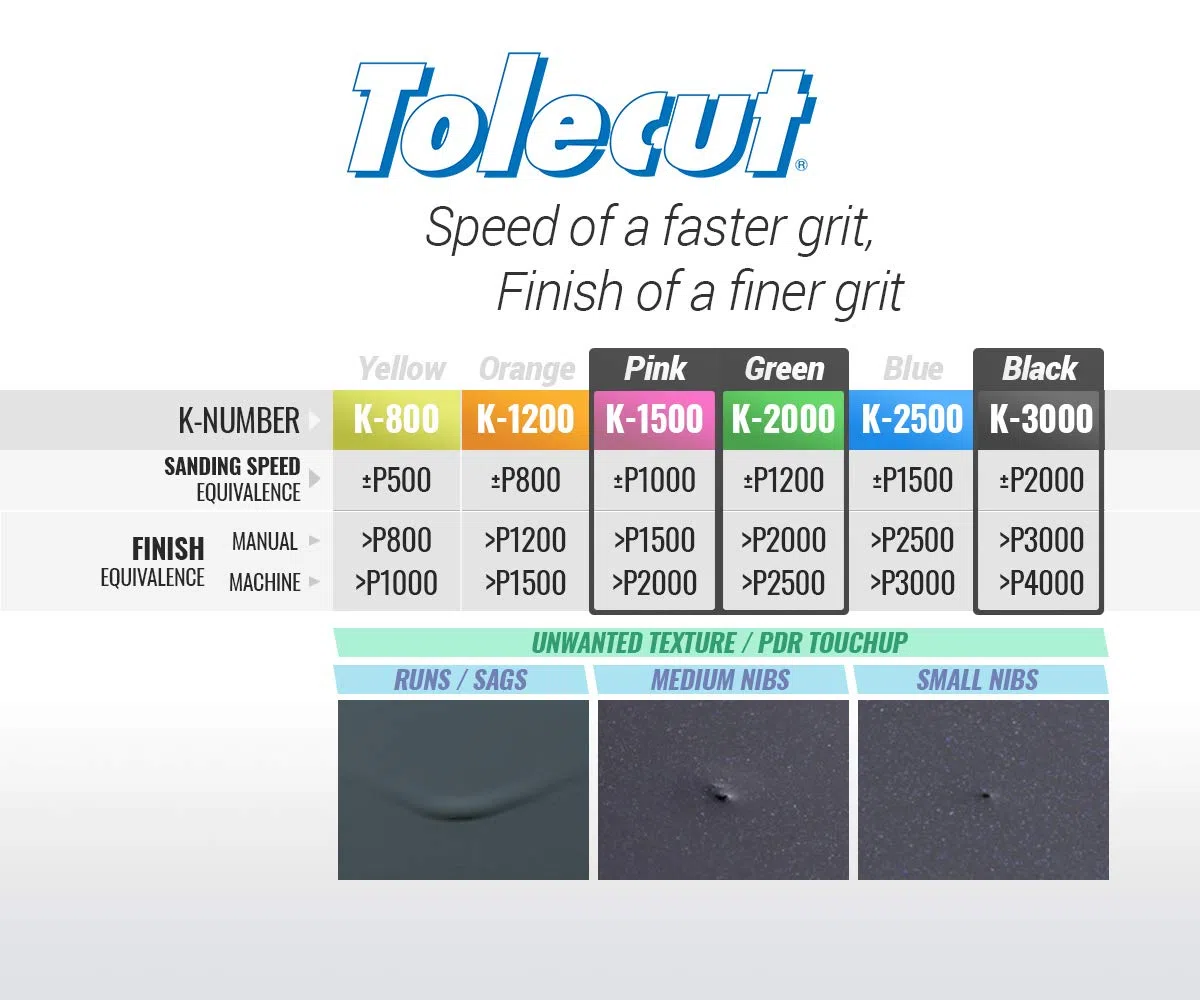 Tolecut PSA 8-Cut Bloc de feuilles abrasives Job-PAK, assorties rose/vert/noir, U191–1521A, 3 feuilles + 1 Toleblock