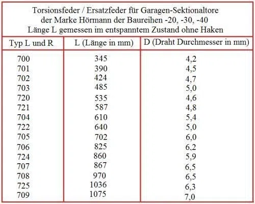 1pièce Ressort de torsion R702/R21pour Hörmann Porte de Garage Porte de Garage Ressort Tourbe Eder