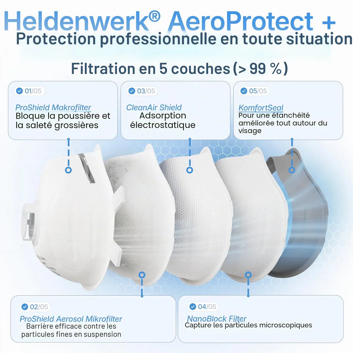 HELDENWERK FFP3 Lot de 10 masques avec valve – Lot de 5, 10 ou 20 – Masque respiratoire/anti-poussière certifié Valve d'expiration – Masques anti-poussière avec sangle arrière réglable