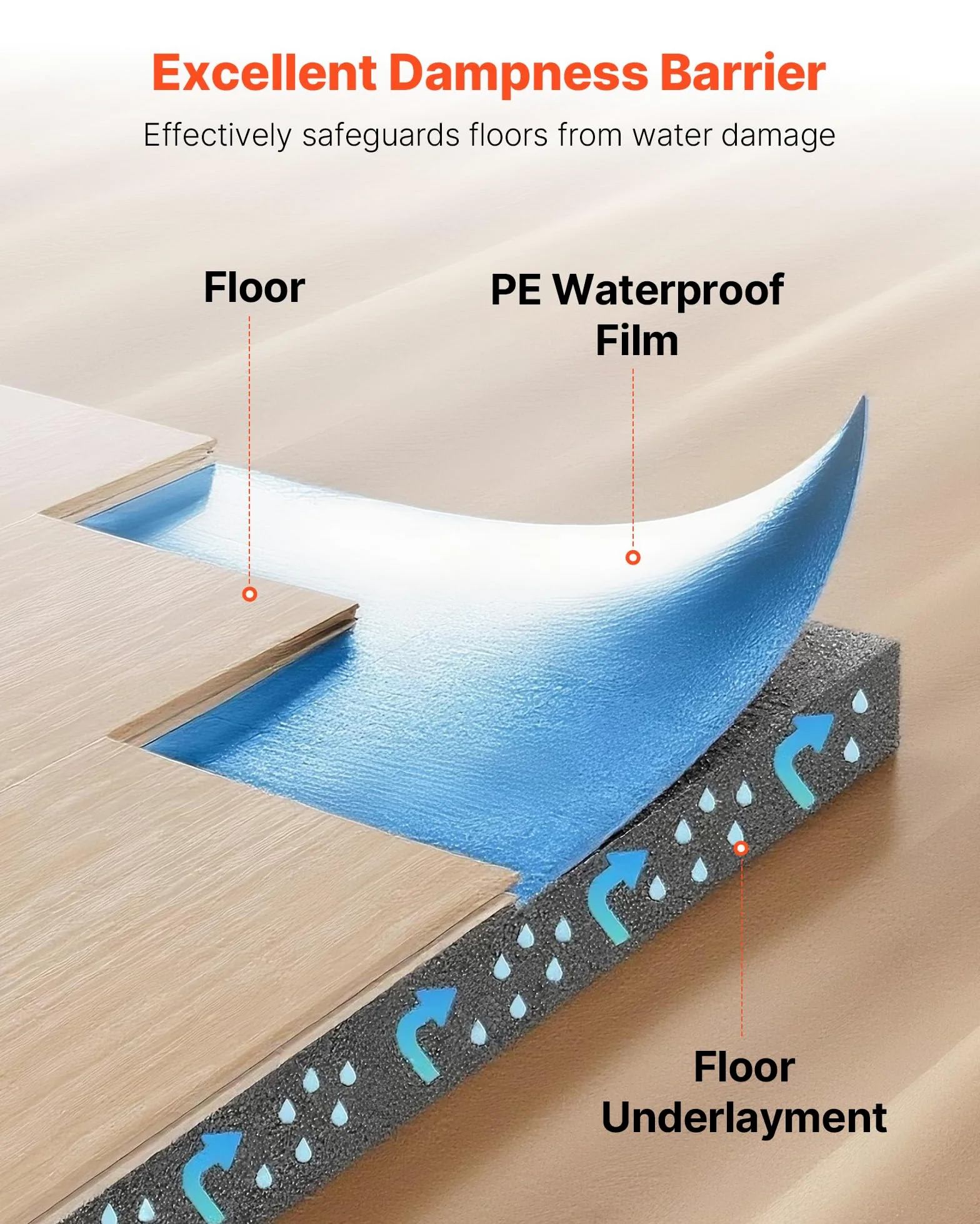 VEVOR Sous Couche Parquet, 9,3 m², Sous-couche Isolante, Épaisseur 3 mm, Fibre Robuste, Film PE Imperméable, Insonorisation Anti-humidité, Protection d'Infiltration, pour Sol Vinyle, Stratifié, Bois