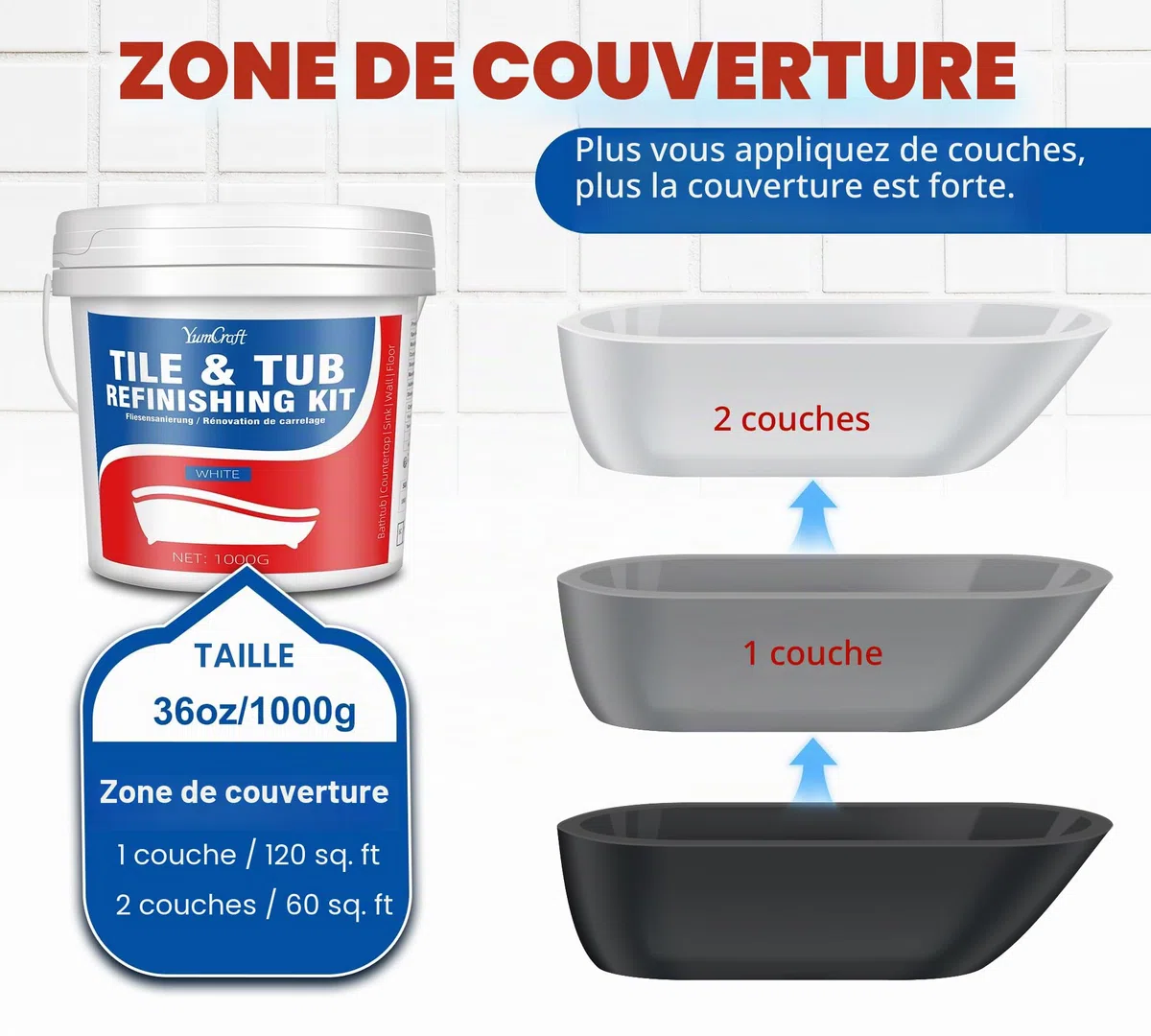 Kit de Rénovation de Baignoire et Carrelage 1000g, Peinture Blanche Brillante Étanche avec Outils & Durcisseur, pour Baignoire, Lavabo, Plan de Travail, Céramique, Porcelaine, Salle de Bain & Cuisine