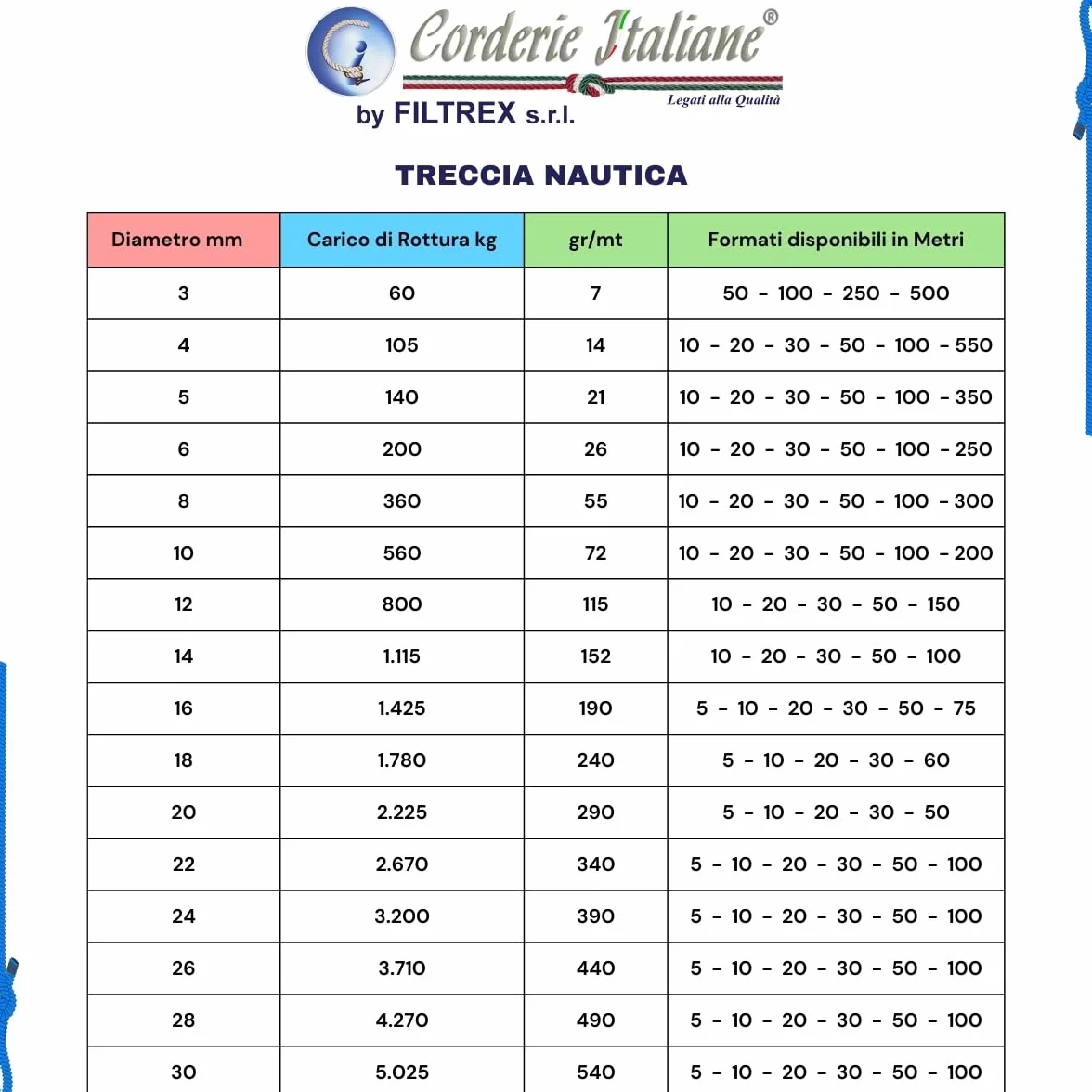 Corderie Italiane 6014249-00 Braid Nautica 08 Mm-050 M Blanc avec Étiquette en Plastique Bleu Couleur : Blanc Bleu avec Marqueur
