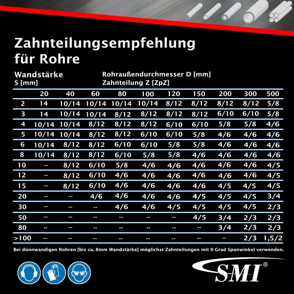 SMI Lot de 3 lames de scie à ruban bimétal M42 dimensions 1140 x 13 x 0,65 mm 10/14 dpp par exemple pour Güde MBS 105 V
