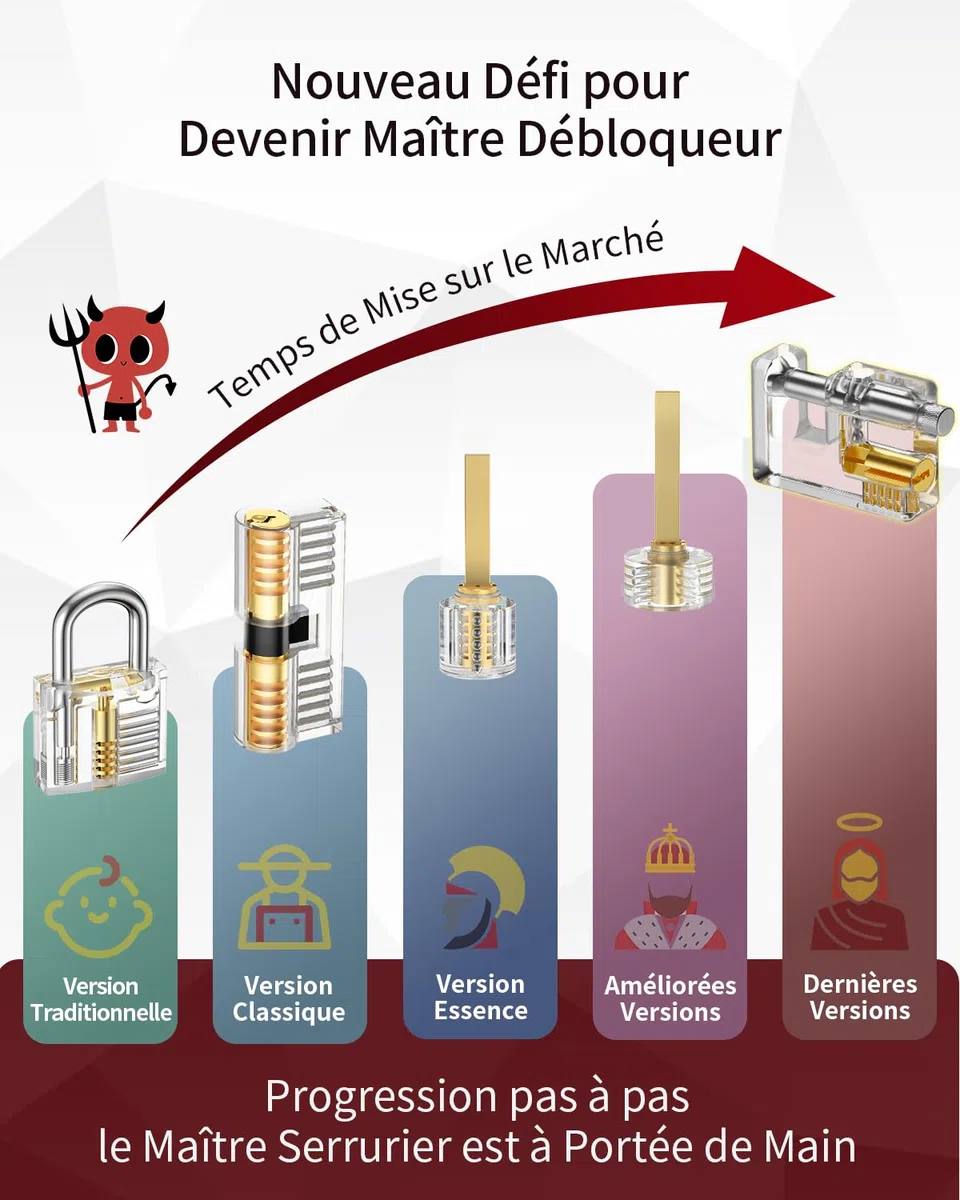 Eventronic Kit de Crochetage Serrure 37+5 Pièces, [2026 Nouvelle Edition Pionnier & Nouvelle Expérience Lockpick] avec 5 Serrure Transparente Cadenas, pour Serruriers Débutant & Pro