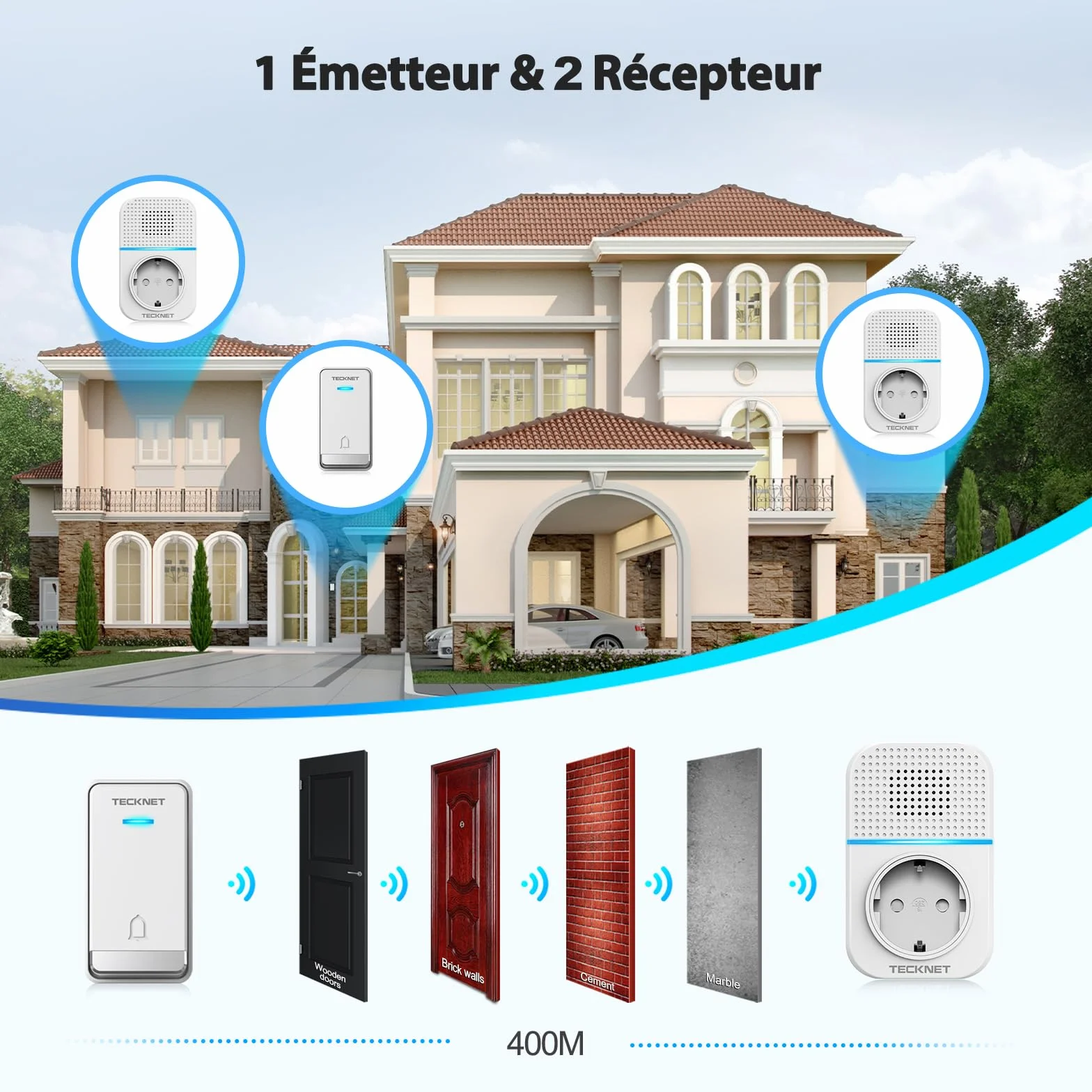 TECKNET Sonnette sans Fil 400 Mètres, Étanche IP65 avec Fonction de Charge et lumière LED Kit de 1 Carillon et 2 Récepteur Enfichables, 60 Mélodies 5 Niveaux Volumes, pour Maison, Bureau, Hôtel