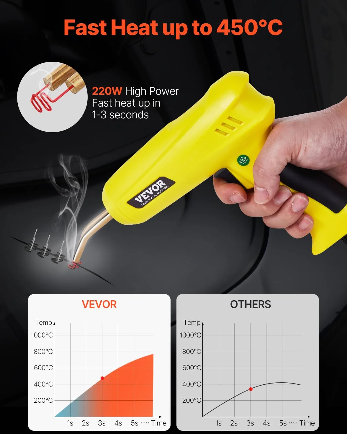 VEVOR Soudure Plastique, 220 W, Pistolet de Soudage Plastique 1200 Agrafes et 76 Tiges de Soudage, Kit Réparation Professionnel Pare-chocs Voiture Lumière LED, pour Kayak, Jouets, Fissure en Plastique