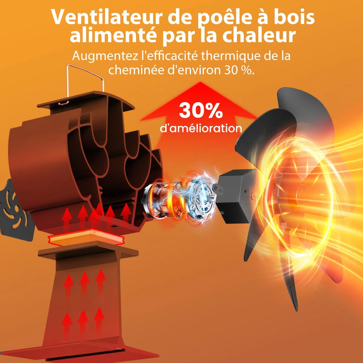 Ventilateur Poele à Bois 6 Lames | Ventilateur Cheminée avec Thermomètre Magnétique | Permet d'économiser l'énergie domestique et fonctionne silencieusement