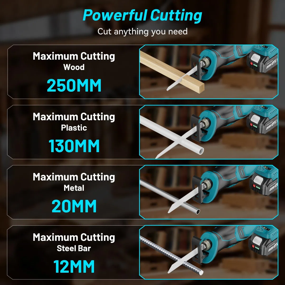 Yofuly Scie Sabre sans fil Compatible avec Batterie Makita 18V, 2026 Mise à Niveau Scie Alternative 3500spm, 28mm Longueur de Course, Scie Sabre avec 2 Batteries 4,0 Ah, 8 Lames pour Bois/Métal/PVC