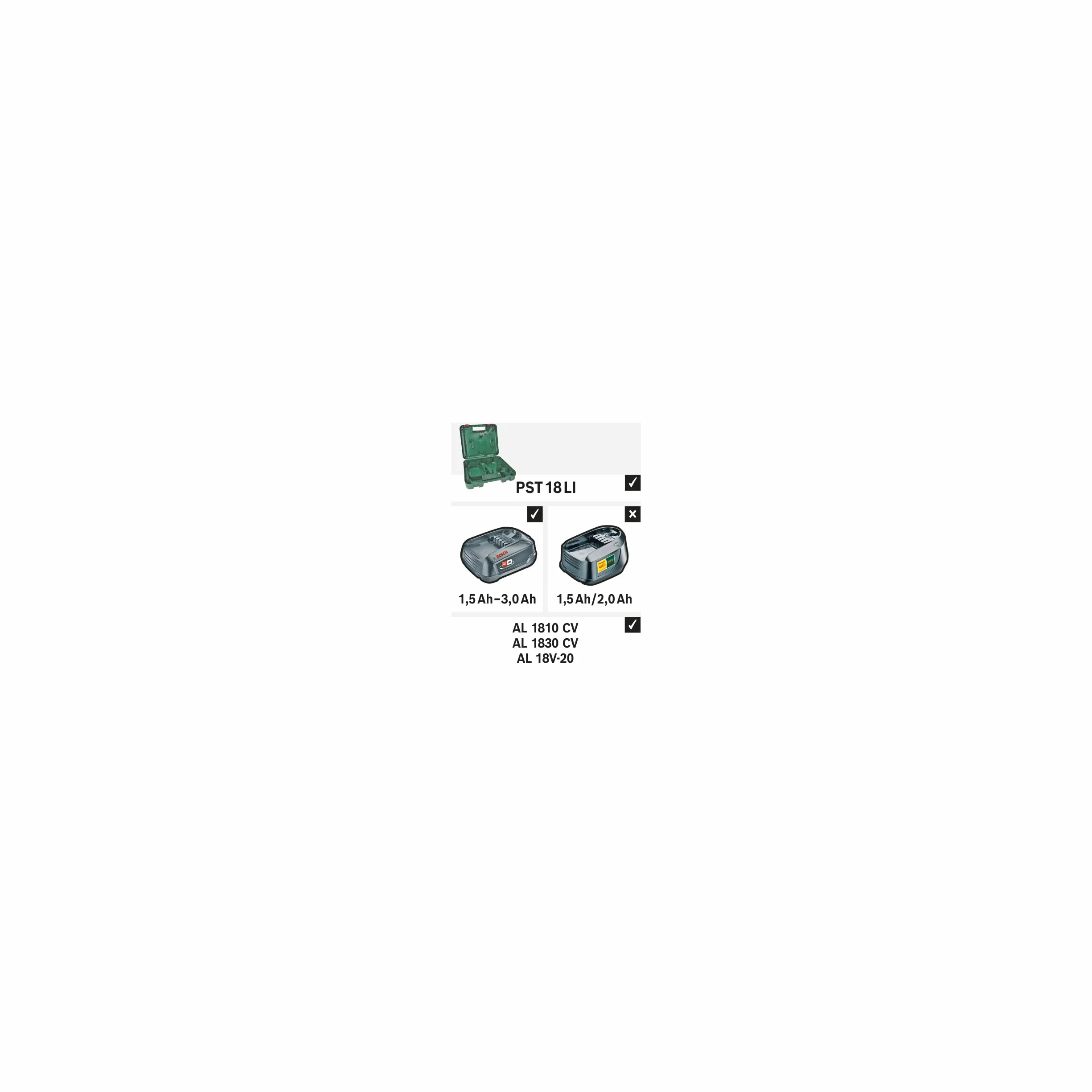 Bosch 1x Mallette de Rangement LSR (pour un rangement sûr du PST 18 LI + Batterie Gen II 1.5/3.0 Ah et chargeur, accessoires scie sauteuse)