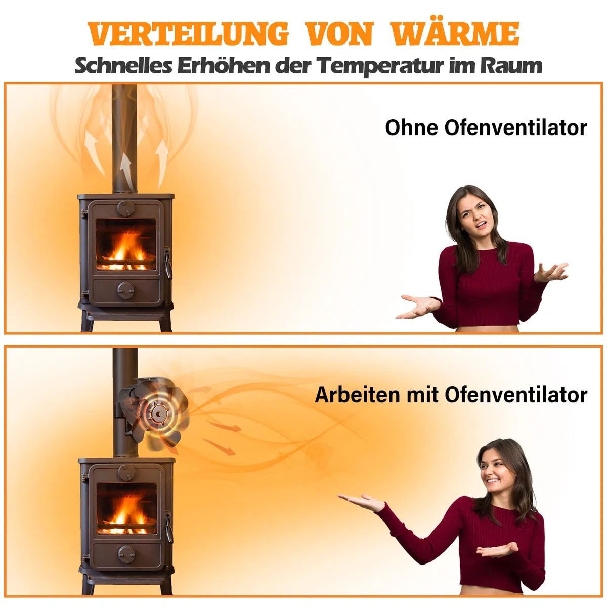 CWLAKON Ventilateur Poele à Bois Magétique, Ventilateur de Cheminée pour Tuyau/Poêle à Gaz - Silencieux Alimenté par Chaleur avec Thermomètre