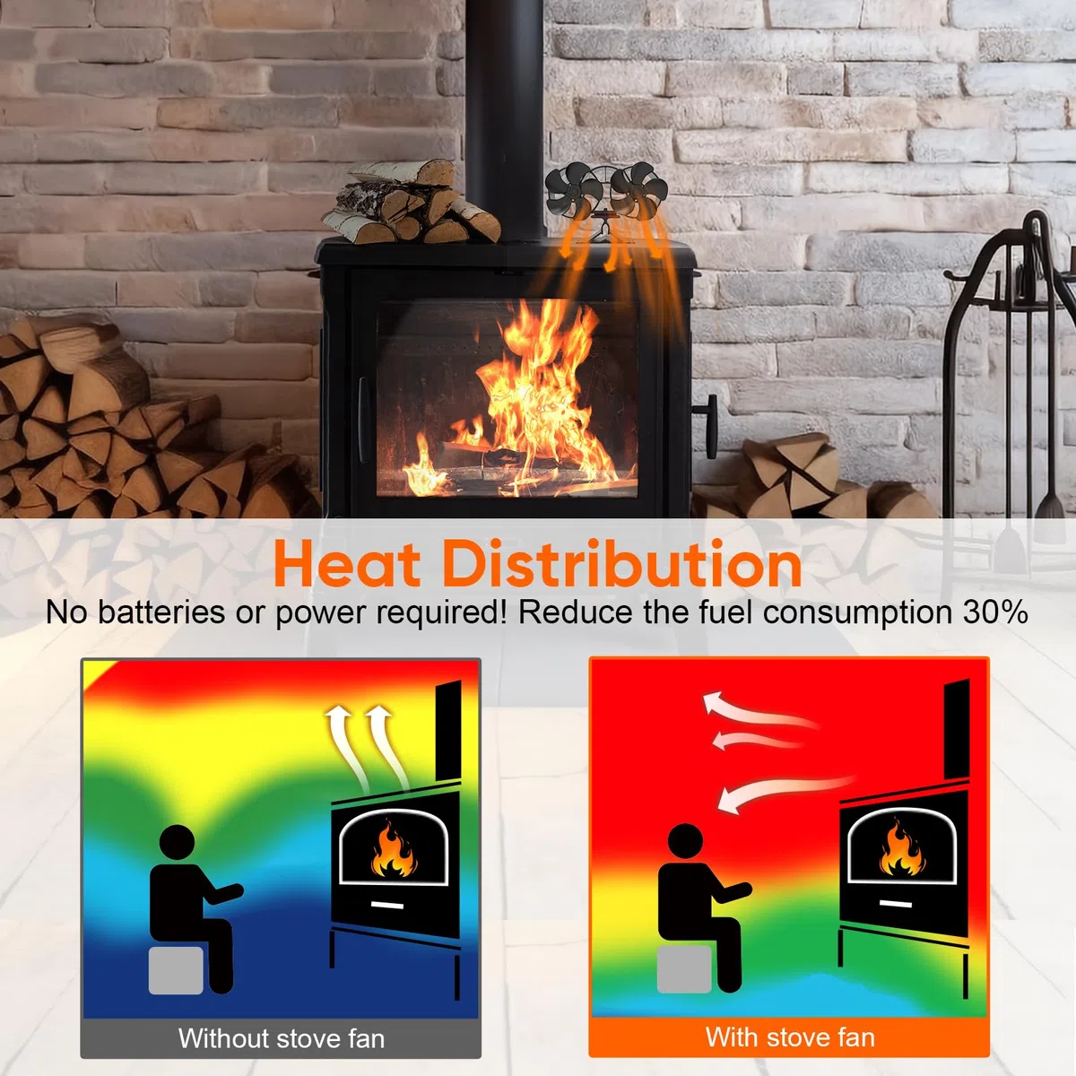 Ventilateur Poele à Bois 6 Pales avec Thermomètre, Ventilateur de Cheminée Alimenté Par la Chaleur pour Poêle à Bois/Cheminée/Gaz/Bûche (Grand)