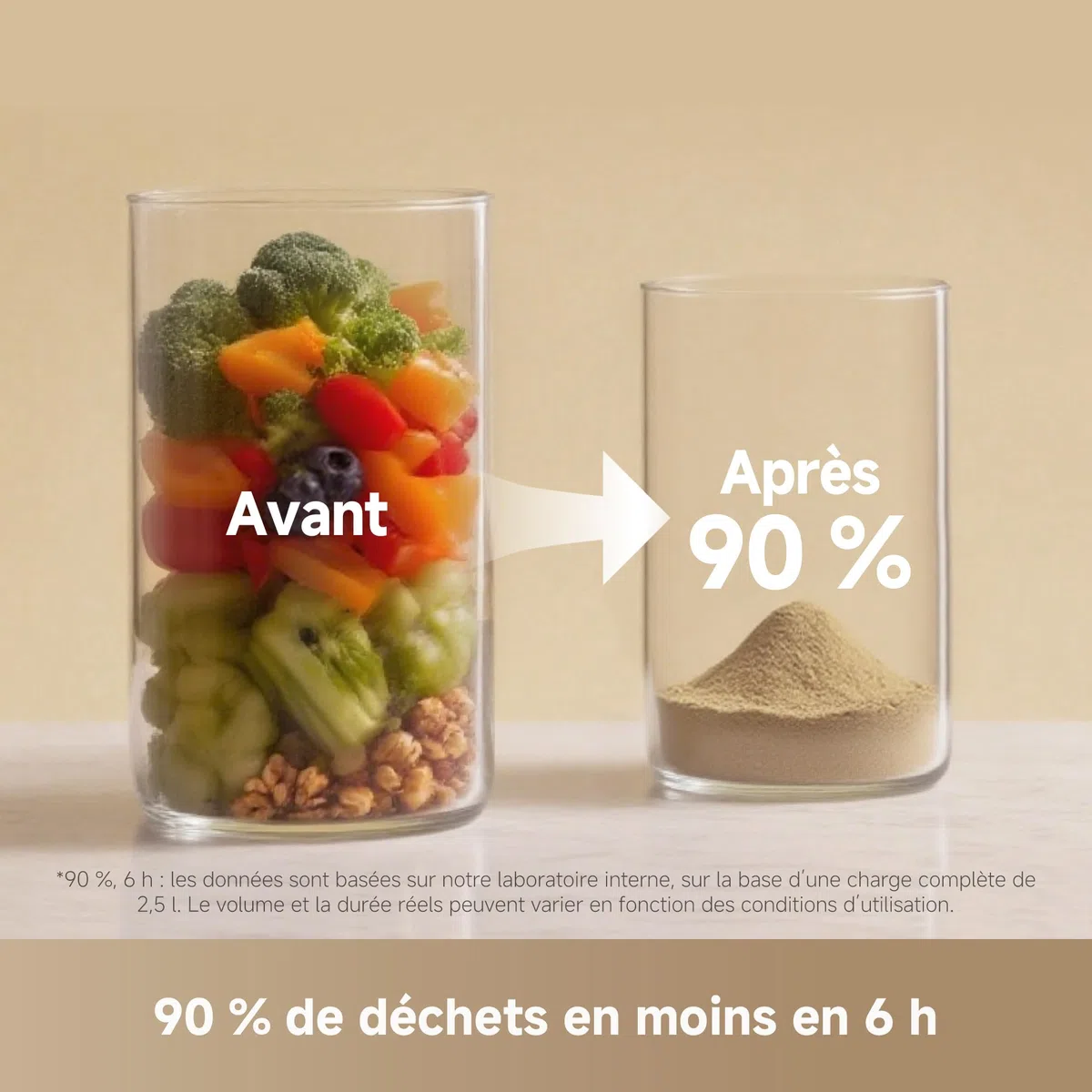 DREAME SF25 WiFi Broyeur de déchets alimentaires, Contrôle via application, Système triple lame, Filtre à charbon lavable, Anti-odeurs, Capacité 2,5 l, Nettoyage auto haute temp., Compact, Silencieux