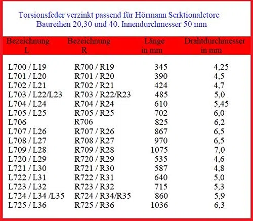 1pièce Ressort de torsion R702/R21pour Hörmann Porte de Garage Porte de Garage Ressort Tourbe Eder