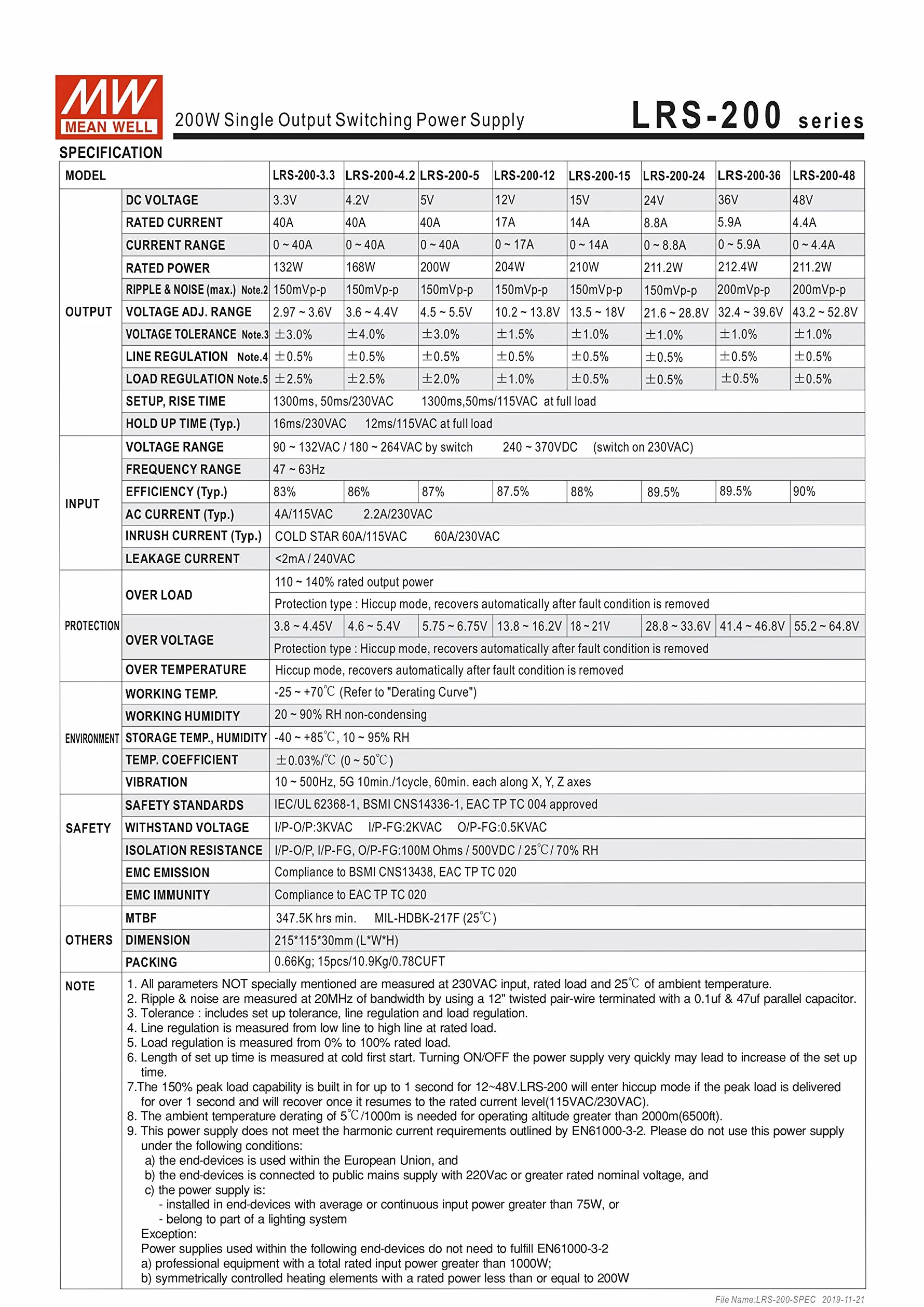 Mean Well LRS-200-24 Bloc d'alimentation 211 W 24 V 8,8 A plat 30 mm 1HU Boîtier métallique encastrable