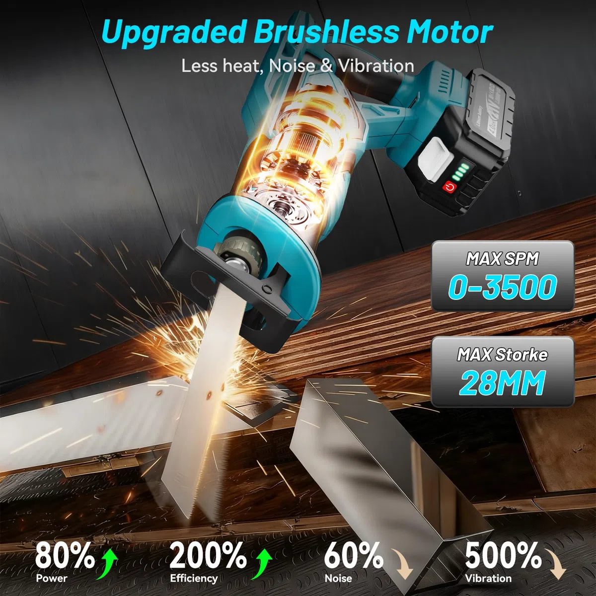 Yofuly Scie Sabre sans fil Compatible avec Batterie Makita 18V, 2026 Mise à Niveau Scie Alternative 3500spm, 28mm Longueur de Course, Scie Sabre avec 2 Batteries 4,0 Ah, 8 Lames pour Bois/Métal/PVC
