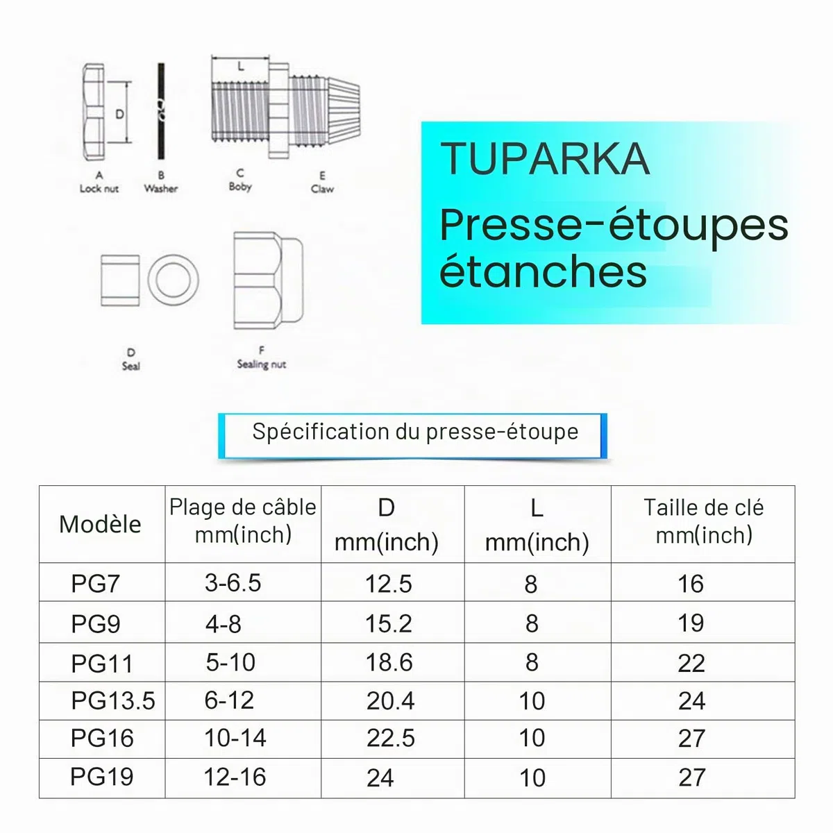 TUPARKA Lot de 50 Presse-étoupes étanches réglables 3–16 mm en Plastique avec Joints d'étanchéité dans Une boîte en polypropylène
