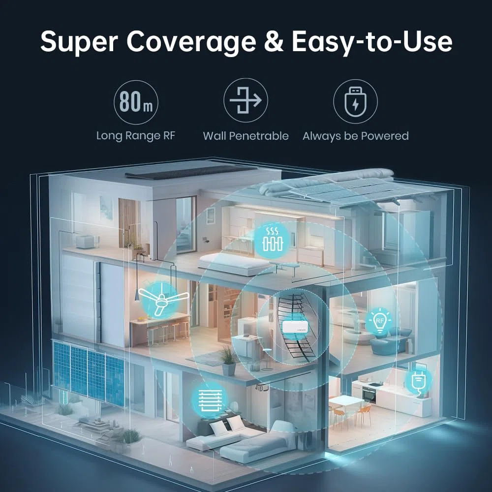 eHome HA Wi-FI Smart RF Télécommande Universelle, Contrôleur RF pour Interrupteurs lumière, Ventilateurs Plafond, Moteurs Store, RF2MQTT Home Assistant, Compatible avec Alexa et Google Home