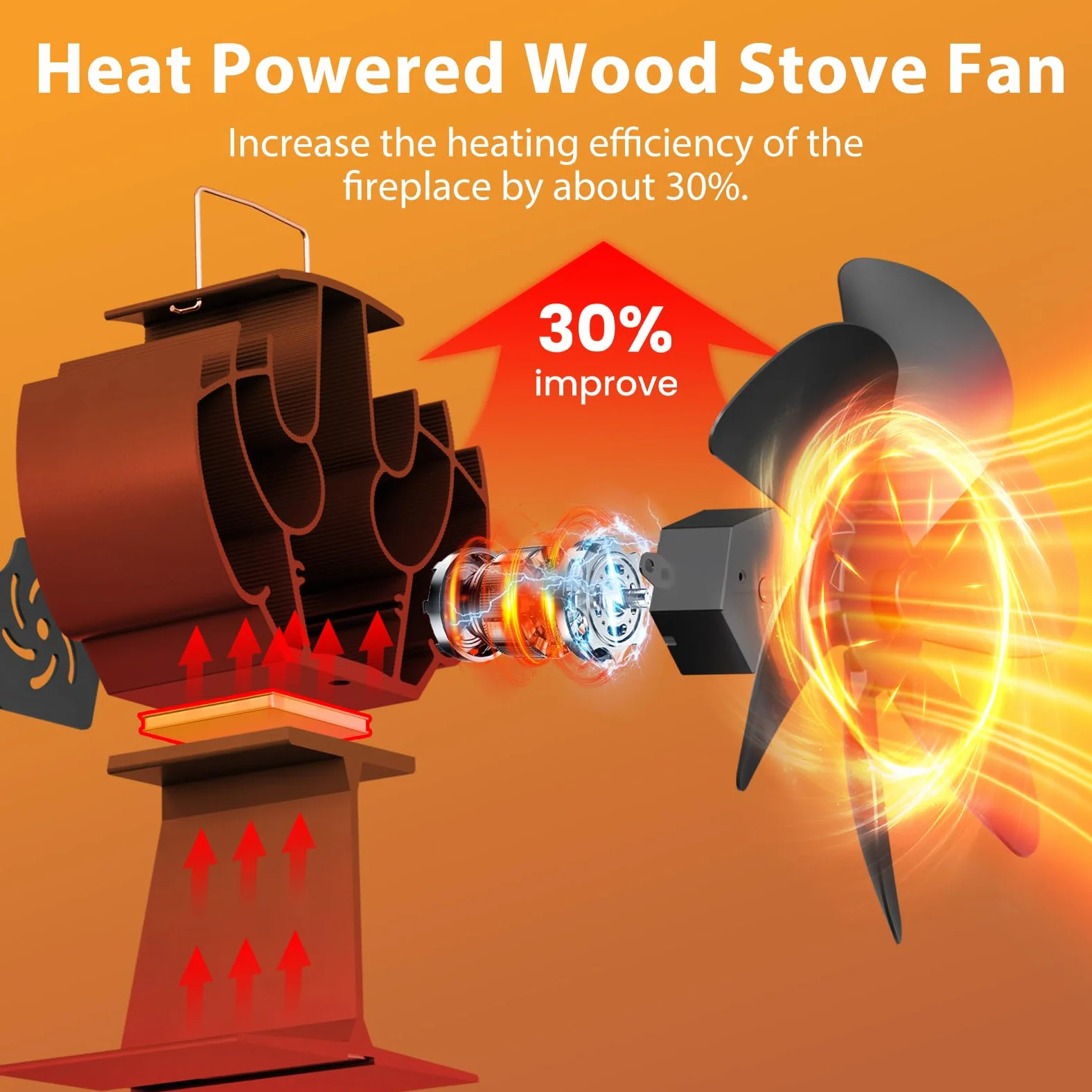 Ventilateur Poele à Bois 6 Lames | Ventilateur Cheminée avec Thermomètre Magnétique | Permet d'économiser l'énergie domestique et fonctionne silencieusement